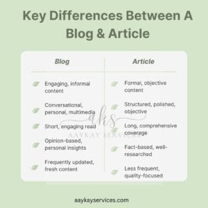 difference between article and blog
