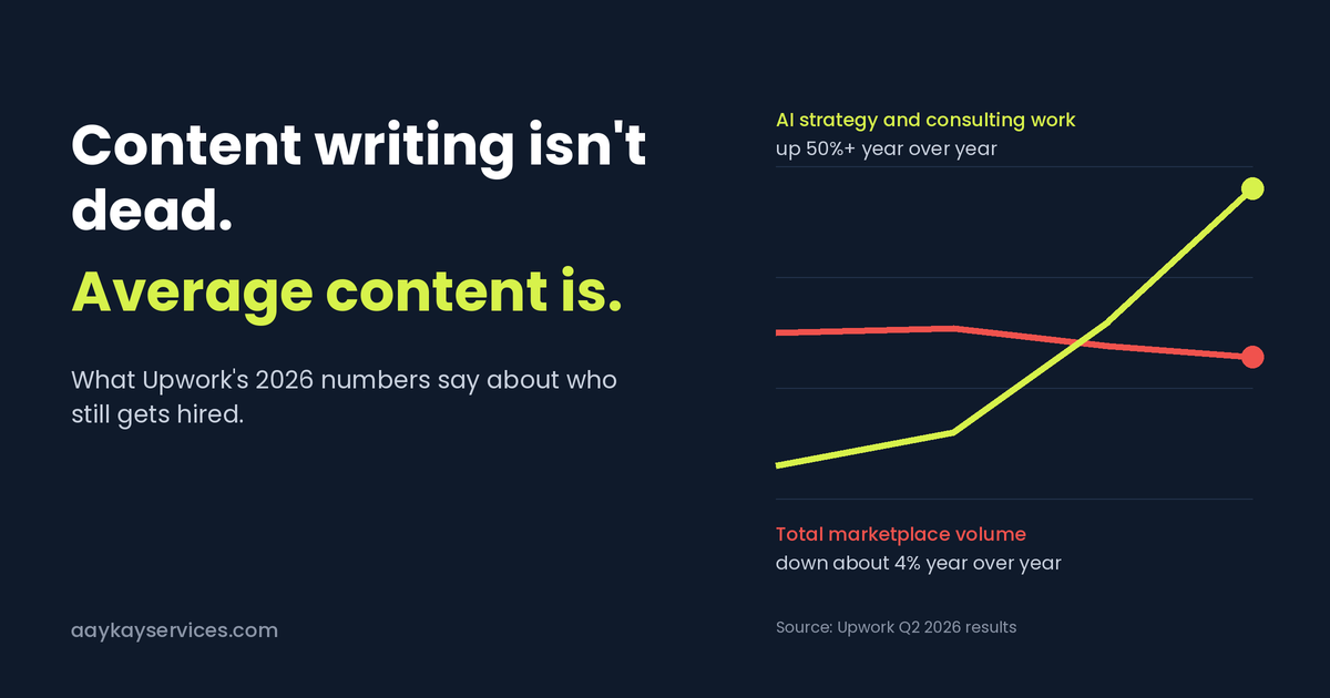 Is content writing dead in 2026?